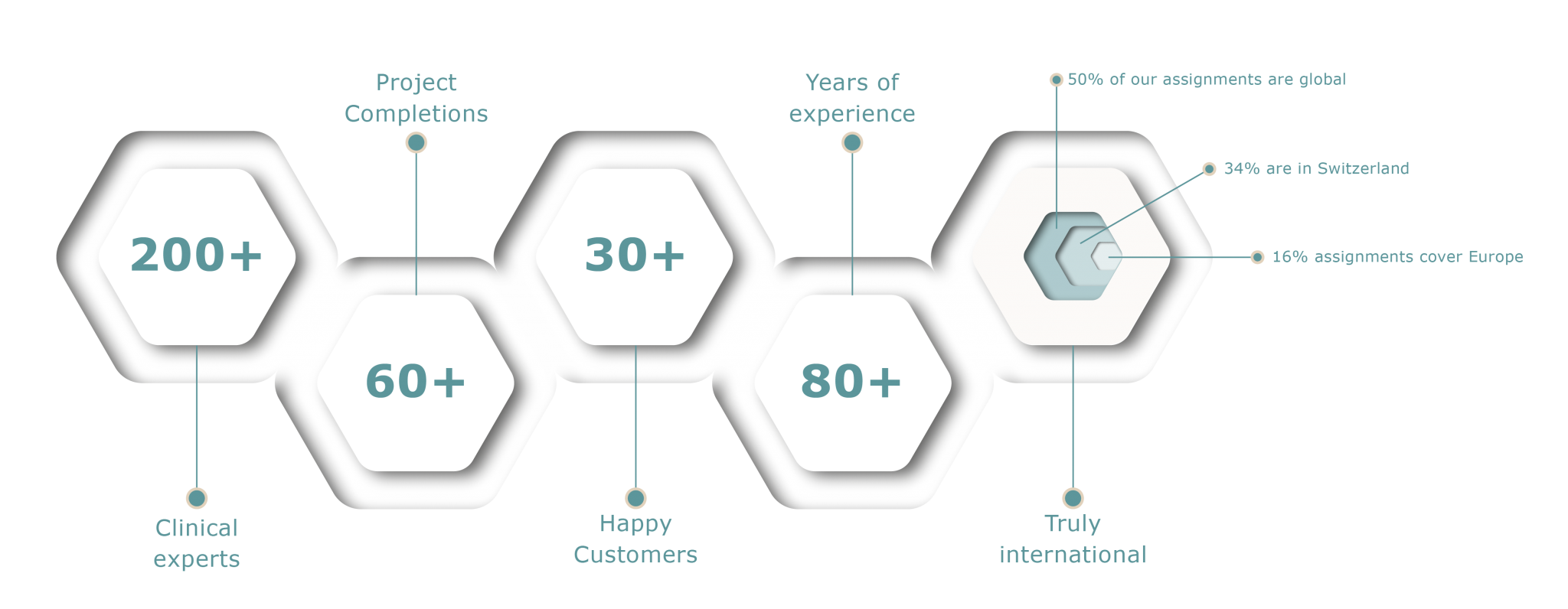 Your Benefits Medicalboard