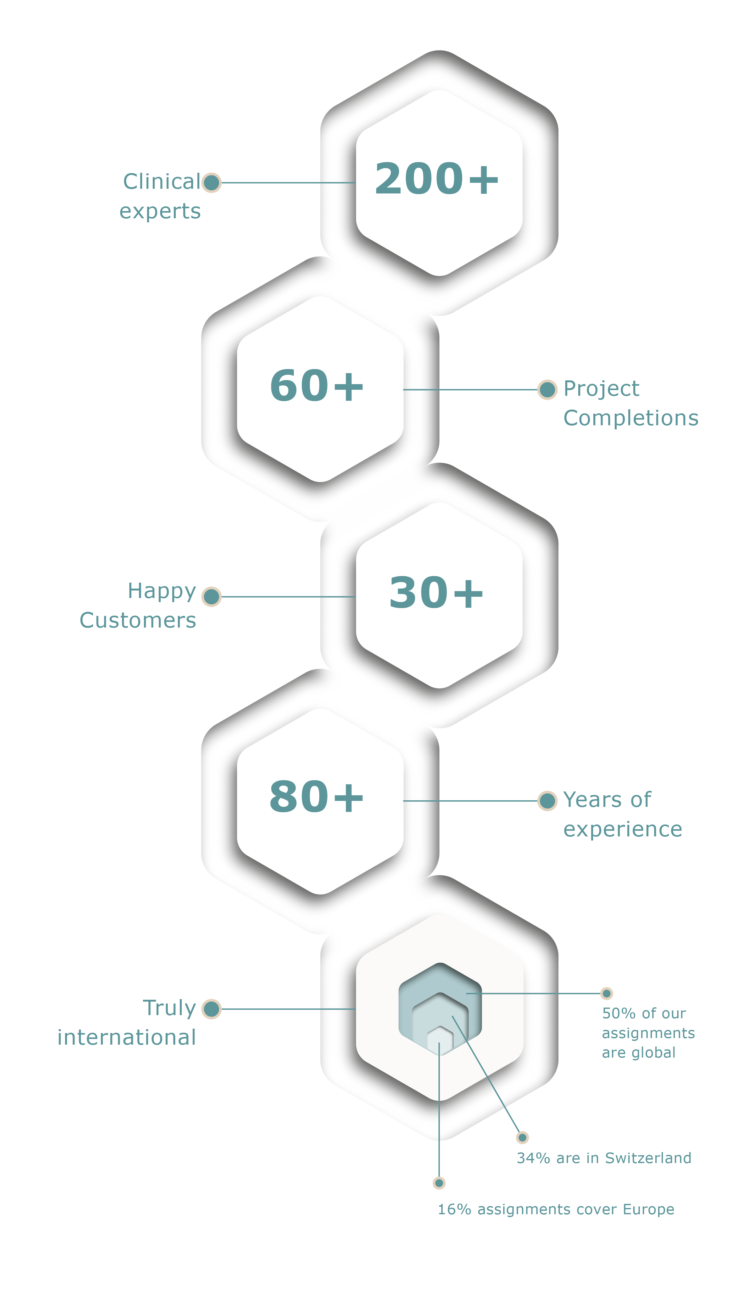 MEDICALBOARD_WEB_GRAFI_VERTIKAL